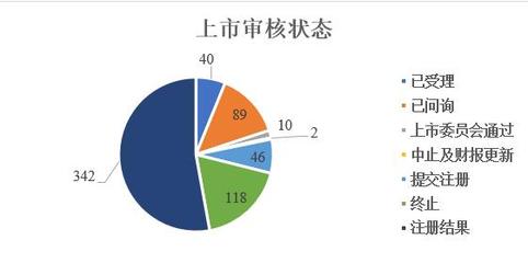 观韬视点 | 科创板IPO期间知识产权专项法律服务概述